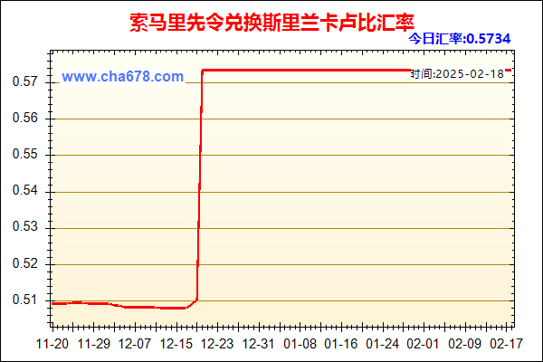 索马里先令兑人民币汇率走势图