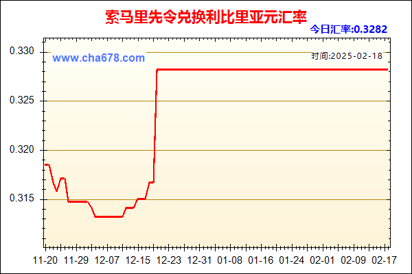 索马里先令兑人民币汇率走势图