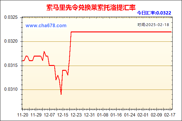 索马里先令兑人民币汇率走势图