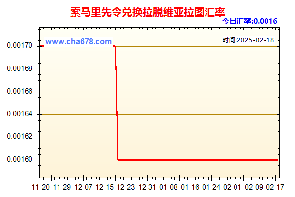 索马里先令兑人民币汇率走势图