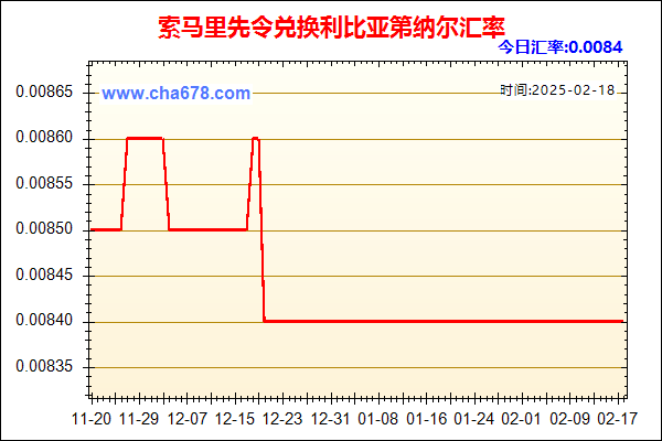 索马里先令兑人民币汇率走势图