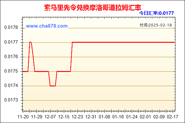 索马里先令兑人民币汇率走势图