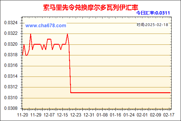 索马里先令兑人民币汇率走势图