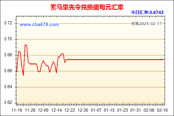 索马里先令兑人民币汇率走势图