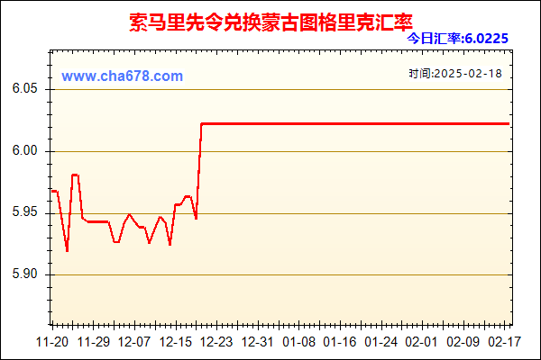 索马里先令兑人民币汇率走势图