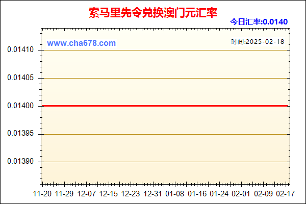 索马里先令兑人民币汇率走势图