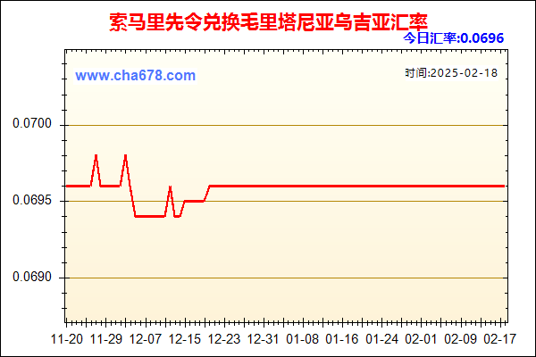 索马里先令兑人民币汇率走势图