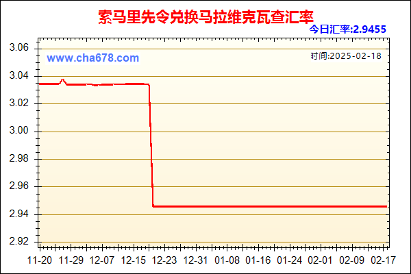 索马里先令兑人民币汇率走势图