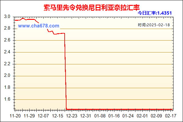 索马里先令兑人民币汇率走势图