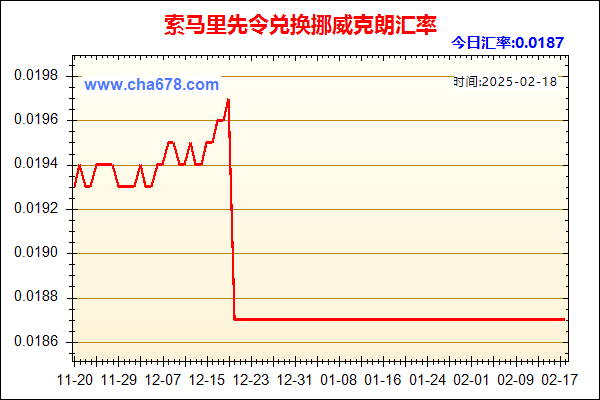 索马里先令兑人民币汇率走势图