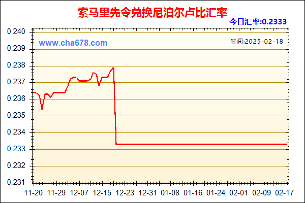 索马里先令兑人民币汇率走势图