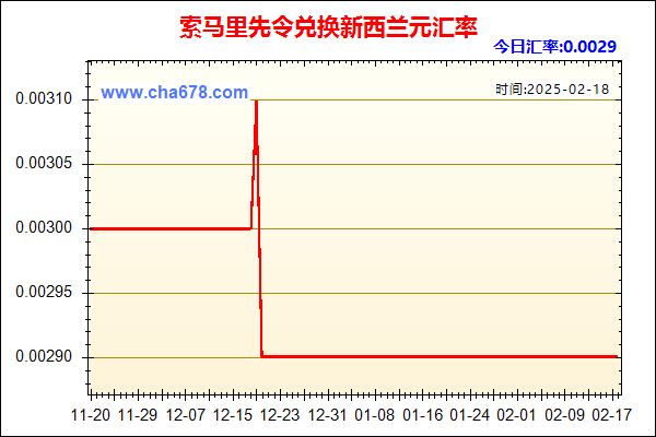 索马里先令兑人民币汇率走势图