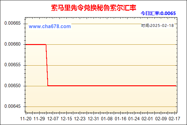 索马里先令兑人民币汇率走势图