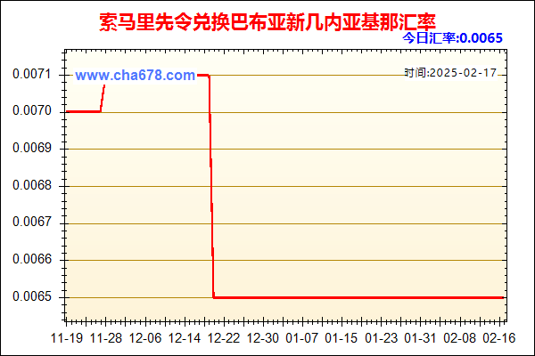 索马里先令兑人民币汇率走势图