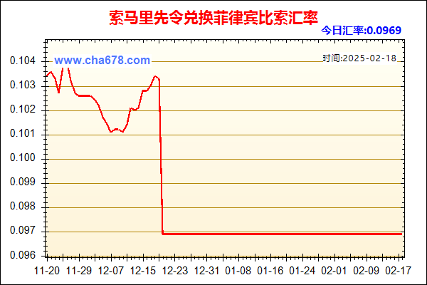 索马里先令兑人民币汇率走势图