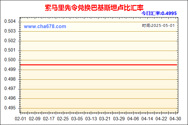 索马里先令兑人民币汇率走势图