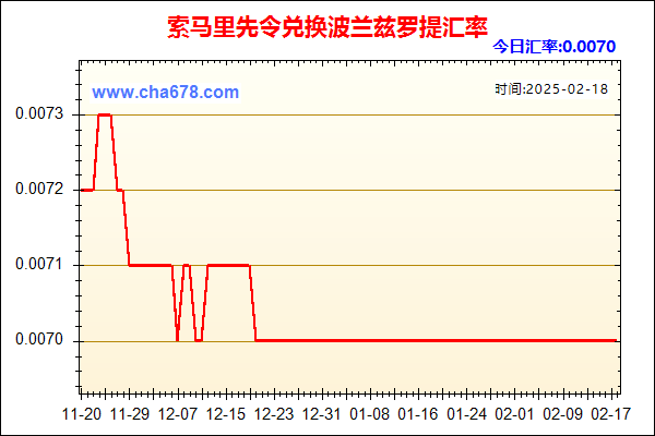 索马里先令兑人民币汇率走势图