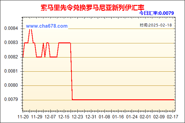 索马里先令兑人民币汇率走势图