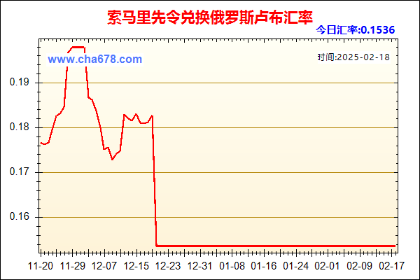 索马里先令兑人民币汇率走势图