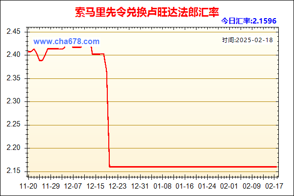 索马里先令兑人民币汇率走势图