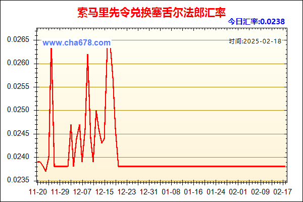 索马里先令兑人民币汇率走势图