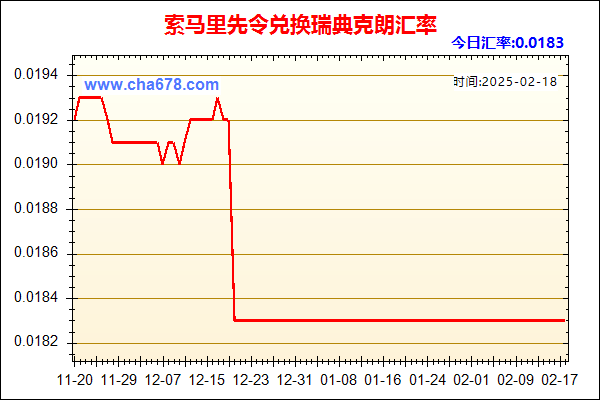 索马里先令兑人民币汇率走势图