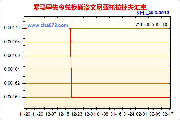 索马里先令兑人民币汇率走势图