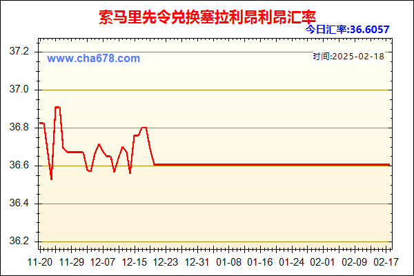 索马里先令兑人民币汇率走势图