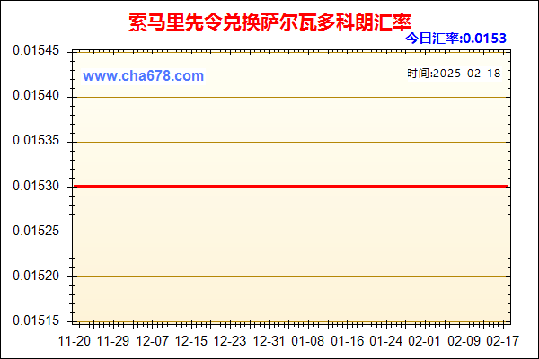 索马里先令兑人民币汇率走势图