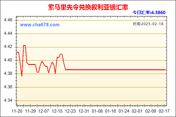 索马里先令兑人民币汇率走势图