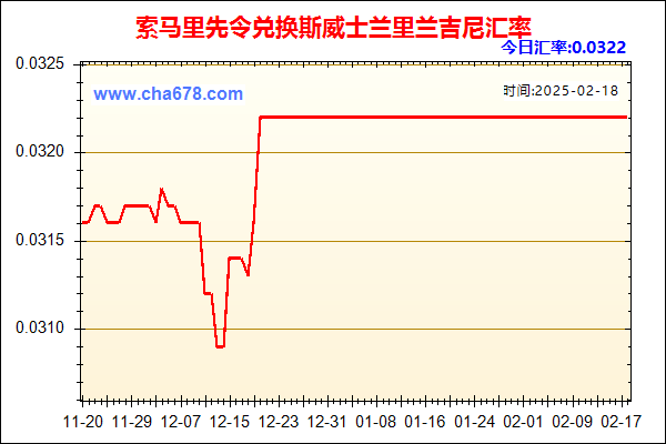 索马里先令兑人民币汇率走势图