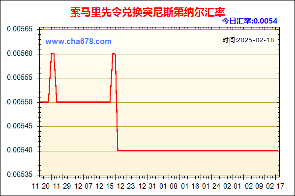 索马里先令兑人民币汇率走势图