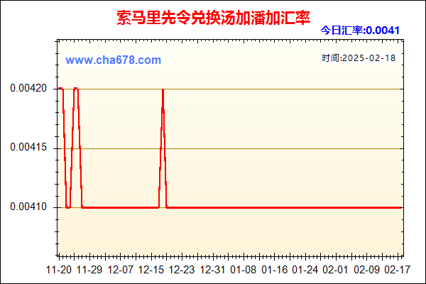 索马里先令兑人民币汇率走势图