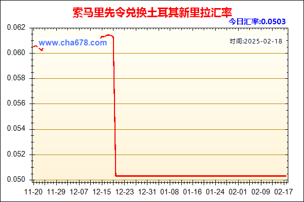 索马里先令兑人民币汇率走势图