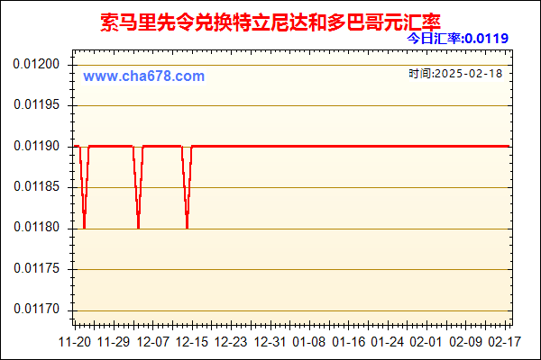 索马里先令兑人民币汇率走势图