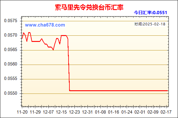 索马里先令兑人民币汇率走势图