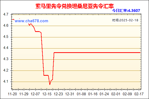 索马里先令兑人民币汇率走势图