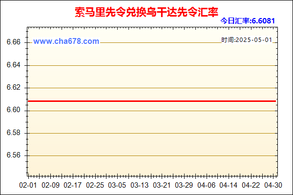 索马里先令兑人民币汇率走势图