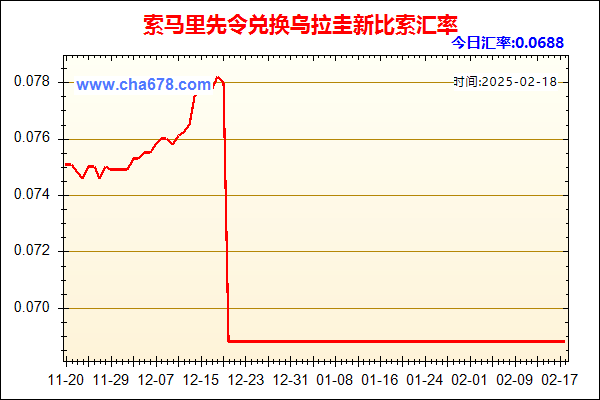 索马里先令兑人民币汇率走势图