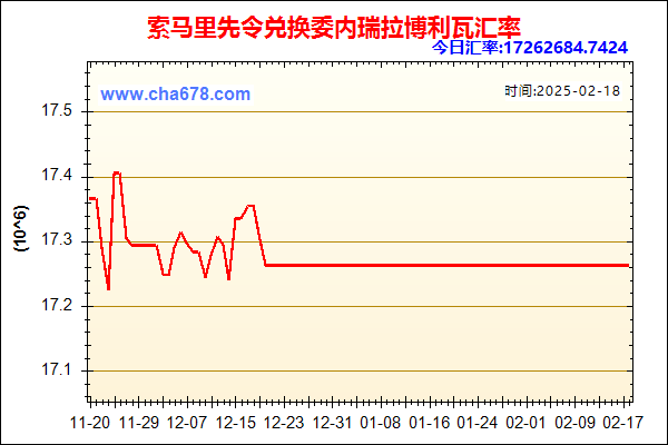 索马里先令兑人民币汇率走势图