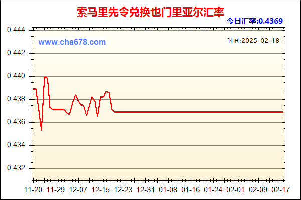 索马里先令兑人民币汇率走势图