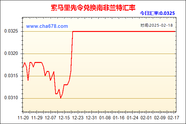 索马里先令兑人民币汇率走势图