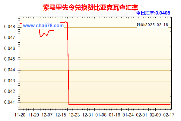 索马里先令兑人民币汇率走势图