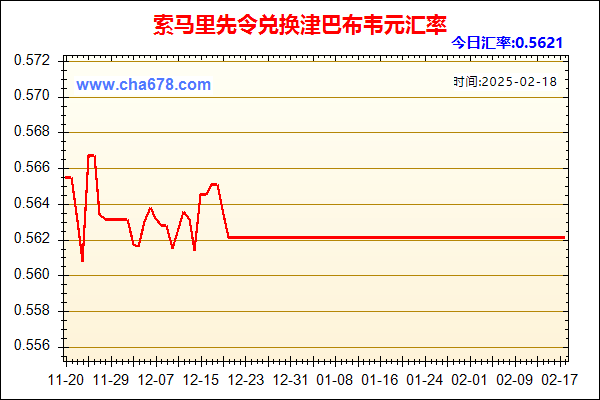 索马里先令兑人民币汇率走势图