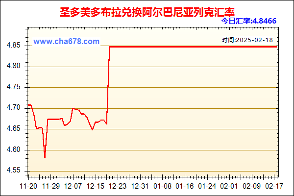 圣多美多布拉兑人民币汇率走势图