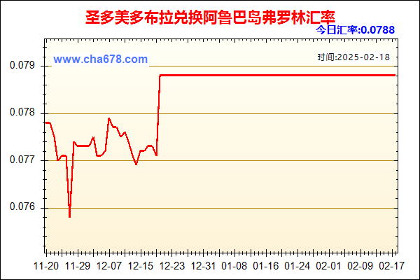 圣多美多布拉兑人民币汇率走势图