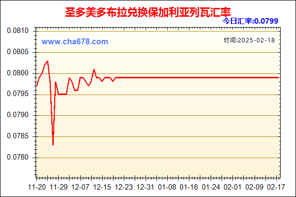 圣多美多布拉兑人民币汇率走势图