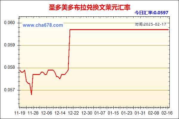 圣多美多布拉兑人民币汇率走势图