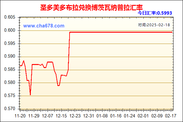 圣多美多布拉兑人民币汇率走势图