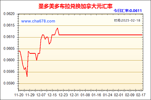 圣多美多布拉兑人民币汇率走势图